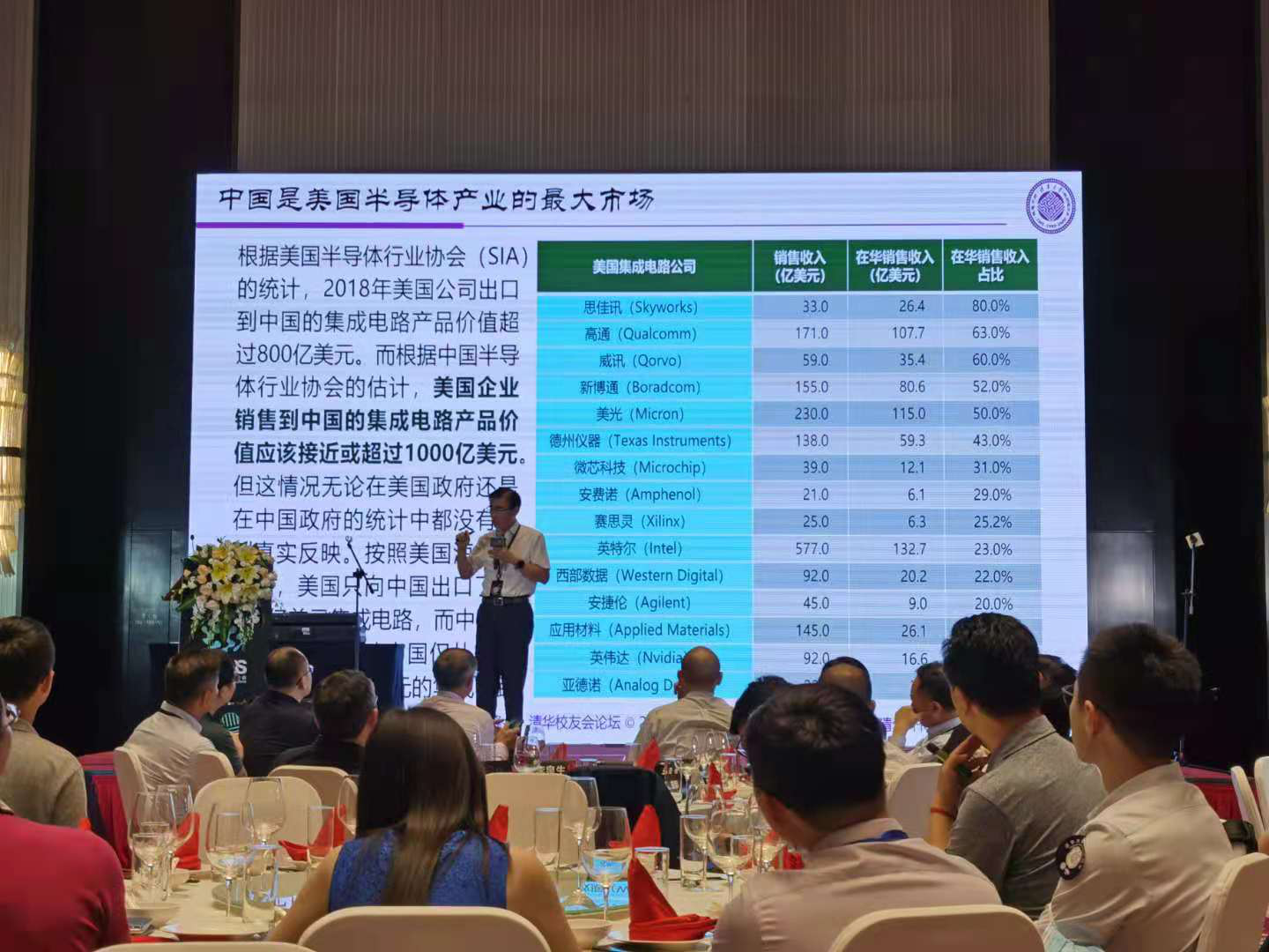 魏少軍教授說中國(guó)是美國(guó)半導(dǎo)體產(chǎn)業(yè)的[敏感詞]市場(chǎng)