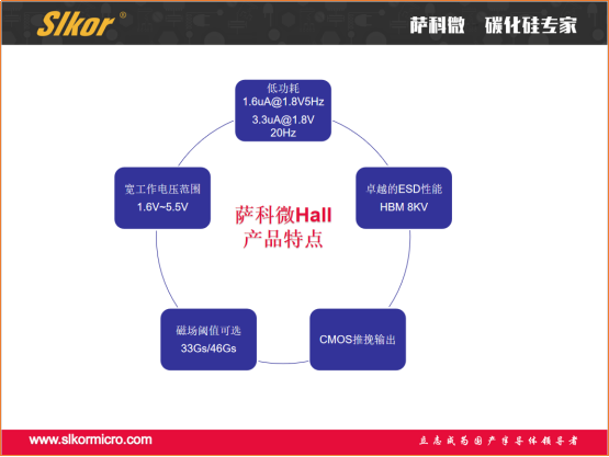 薩科微霍爾元件HALL產(chǎn)品特點