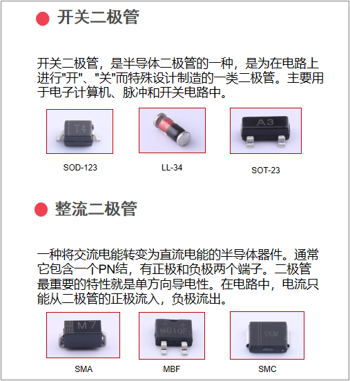 薩科微開(kāi)關(guān)二極管