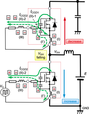 SiC MOSFET低邊開(kāi)關(guān)導(dǎo)通時(shí)的Gate-Source間電壓的動(dòng)作電路圖 