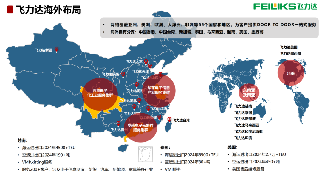 2、飛力達(dá)-電子元器件供應(yīng)鏈-海外物流體系打造-20250409_09.png