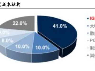 6378316280199316417658040