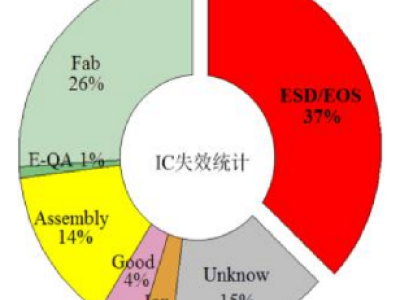 6381610365704358028260394