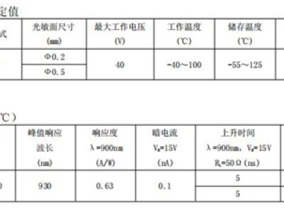 6384038289267285153351319