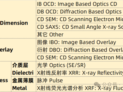 6386192330886816403801691