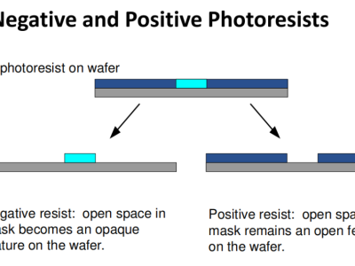 6387922818151343101098977