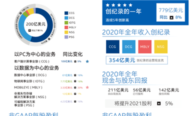 年度業(yè)績大PK！誰是最強(qiáng)芯？