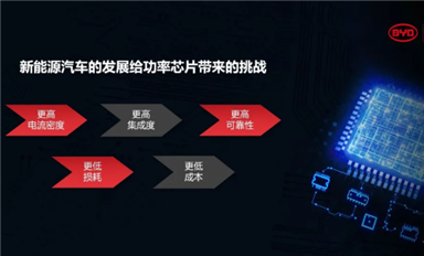 比亞迪半導(dǎo)體車規(guī)級(jí)IGBT技術(shù)長(zhǎng)足進(jìn)步！