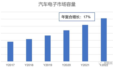 靈動微大舉進入汽車領域，MM32助力汽車MCU國產(chǎn)化