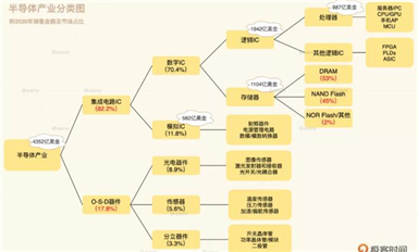 未來(lái)的十年，是芯片行業(yè)的黃金十年