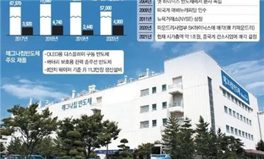 14億美元！智路資本收購全球第二大OLED驅動芯片廠商！引發(fā)韓國業(yè)界擔憂