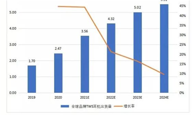 兆易創(chuàng)新競逐IoT細(xì)分賽道，全新電源管理芯片瞄準(zhǔn)億級TWS市場