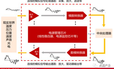 國產(chǎn)模數(shù)轉(zhuǎn)換 ADC 芯片的現(xiàn)狀、困境和歷史機遇