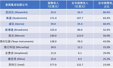 射頻前端模組，看這一篇就夠了