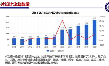 EDA/IP，如何在中國(guó)半導(dǎo)體業(yè)實(shí)現(xiàn)跨越式發(fā)展？