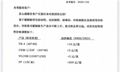 晶圓漲、封測(cè)漲、芯片漲、材料漲…漲價(jià)的野火燒到哪了？