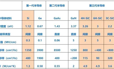 碳化硅(SiC)的前世今生！