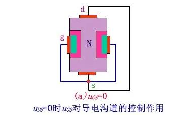 場效應(yīng)管主要用途是哪些？