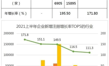 阿里巴巴500億欲收購紫光？缺芯無解，凌通MCUQ3再漲！但國產(chǎn)替代有好消息！