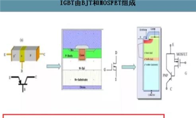 IGBT行業(yè)的機(jī)會！
