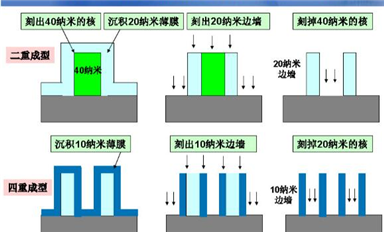 最強(qiáng)的芯片產(chǎn)業(yè)鏈科普，芯片自主可控深度解析（二）