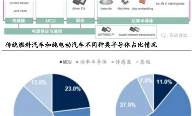 深度解析！汽車上的功率半導(dǎo)體（一）