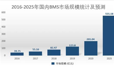 助力共享換電，基于GD32E230的智能鋰電池BMS解決方案