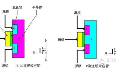 MOSFET最基礎(chǔ)的東西，看完就懂