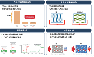 碳化硅與硅相比有何優(yōu)勢？
