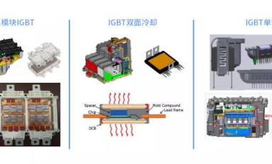 SiC和硅基IGBT的效率相差了多少？
