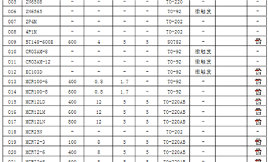 可控硅參數及型號介紹_常用單、雙向可控硅型號介紹