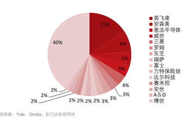 單輪融資達(dá)30億元！國(guó)產(chǎn)功率半導(dǎo)體火了