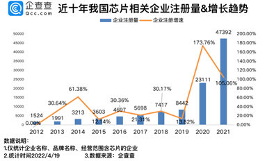 總市值3230億元！2022年科創(chuàng)板上市芯企有多強(qiáng)？