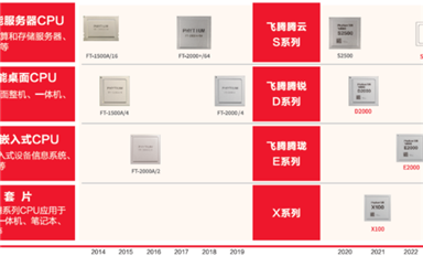 飛騰吧，國產(chǎn)CPU