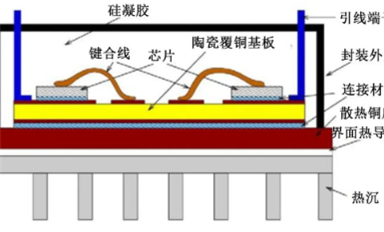在碳化硅模塊封裝中導(dǎo)熱絕緣材料有哪些應(yīng)用？
