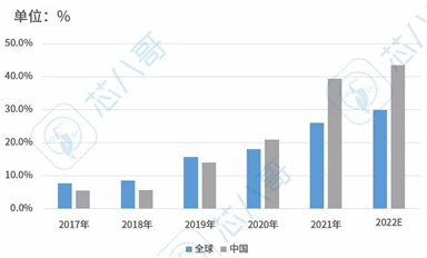 國內(nèi)微型逆變器與國外廠商的實(shí)際差距在哪？