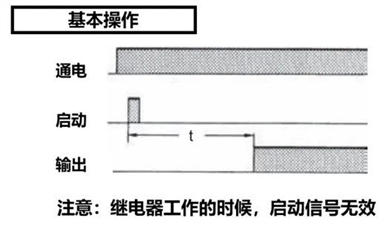 千萬別搞錯(cuò)！不同延時(shí)繼電器，觸發(fā)操作有差異