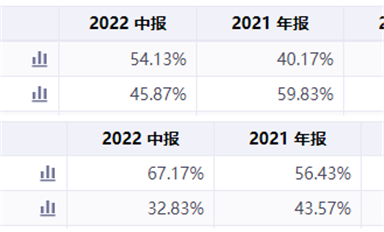 國產(chǎn)芯片SoC崛起！群雄逐鹿，鹿死誰手？