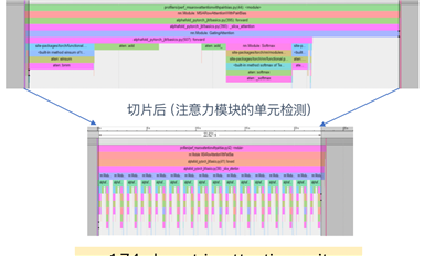 CPU也能速刷AlphaFold2？英特爾：請收下這份23倍通量優(yōu)化指南