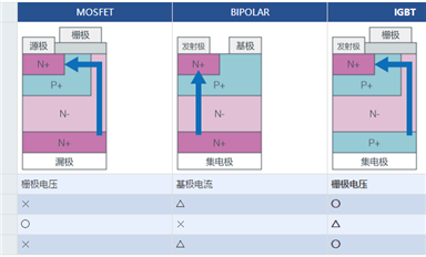 IGBT是什么？都有哪些特點(diǎn)？