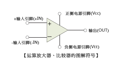 運(yùn)算放大器是什么，該如何選用？