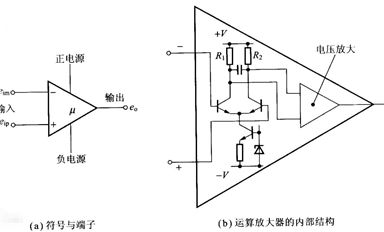 運(yùn)算放大器（運(yùn)放）都有哪些類型？