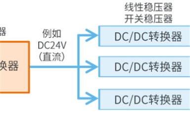 AC-DC轉(zhuǎn)換器是什么？有啥作用？