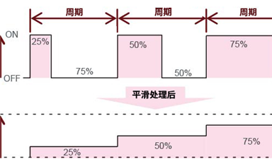 AC/DC的反饋控制是什么？