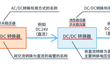 什么是DC-DC轉(zhuǎn)換器，作用是什么？