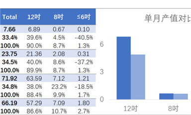中國(guó)臺(tái)灣晶圓產(chǎn)能數(shù)據(jù)統(tǒng)計(jì)月報(bào)（2022-10）