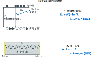 激光二極管的振蕩波長是怎樣的？