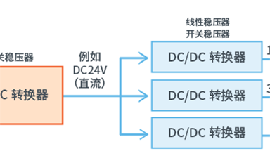 為什么需要DC-DC轉(zhuǎn)換器，它都有哪些功能？