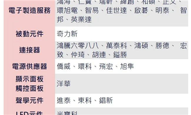 芯片巨頭“下南洋”：擔(dān)憂的不是現(xiàn)狀，是趨勢