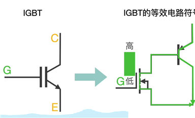 必看！IGBT基礎(chǔ)知識匯總！